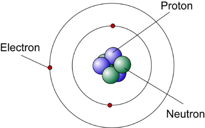 Teori Atom Hyenia Modern Gambar Model
